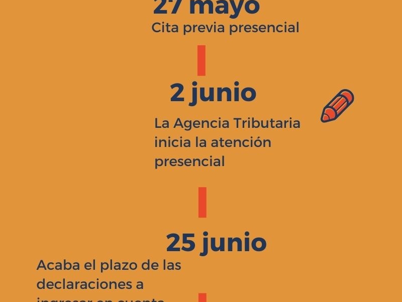 La Campaña de la Renta 2020 empieza el miércoles 7 de abril y finalizará el 30 de junio, pero hay otras fechas clave que hay que tener en cuenta y que aquí te señalamos una a una: