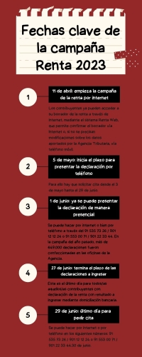 Empieza la campaña de la Declaración de la Renta 